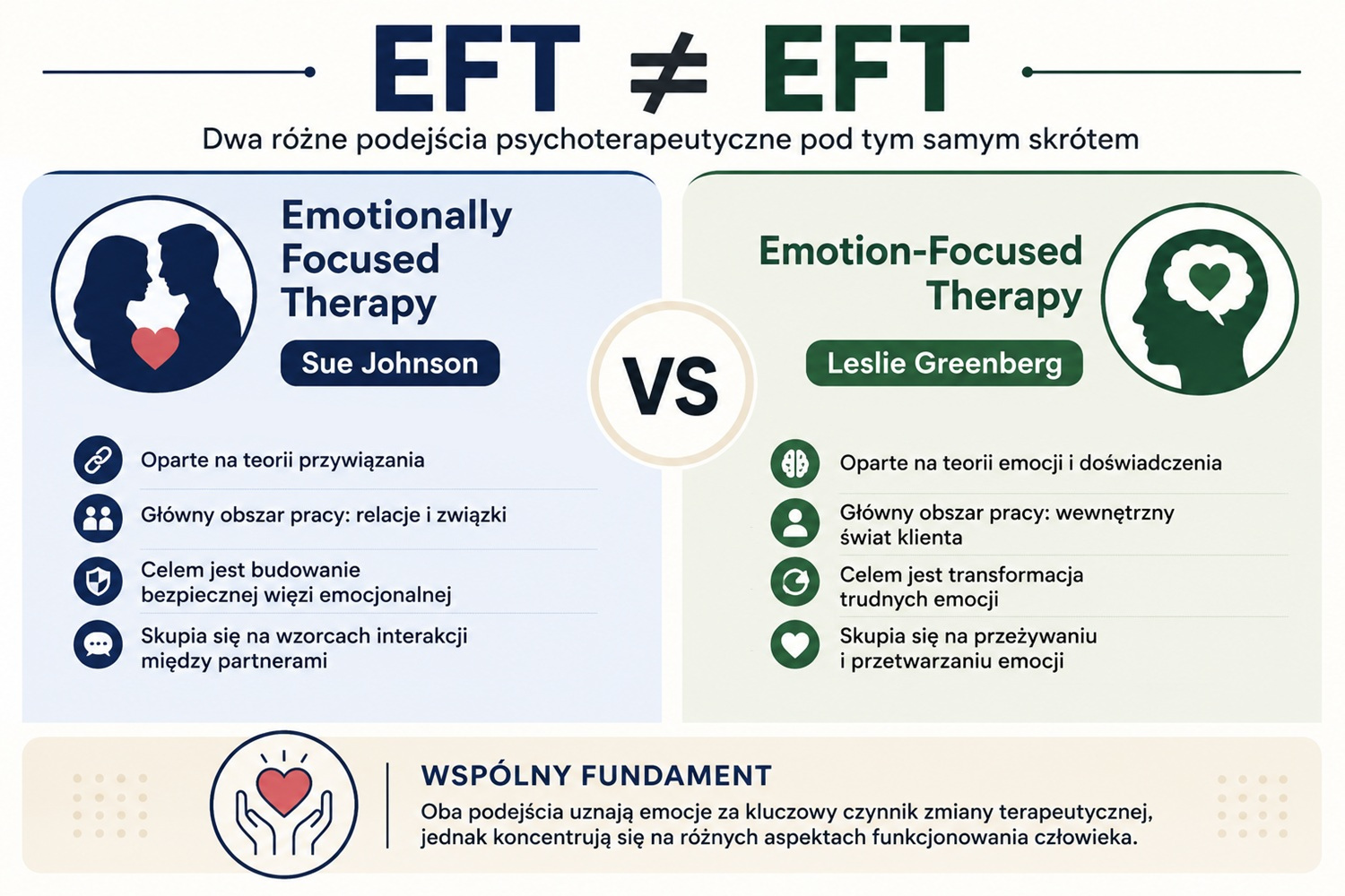 Emotion-Focused-Therapy-oraz-Emotionally-Focused-Therapy-roznice-foto